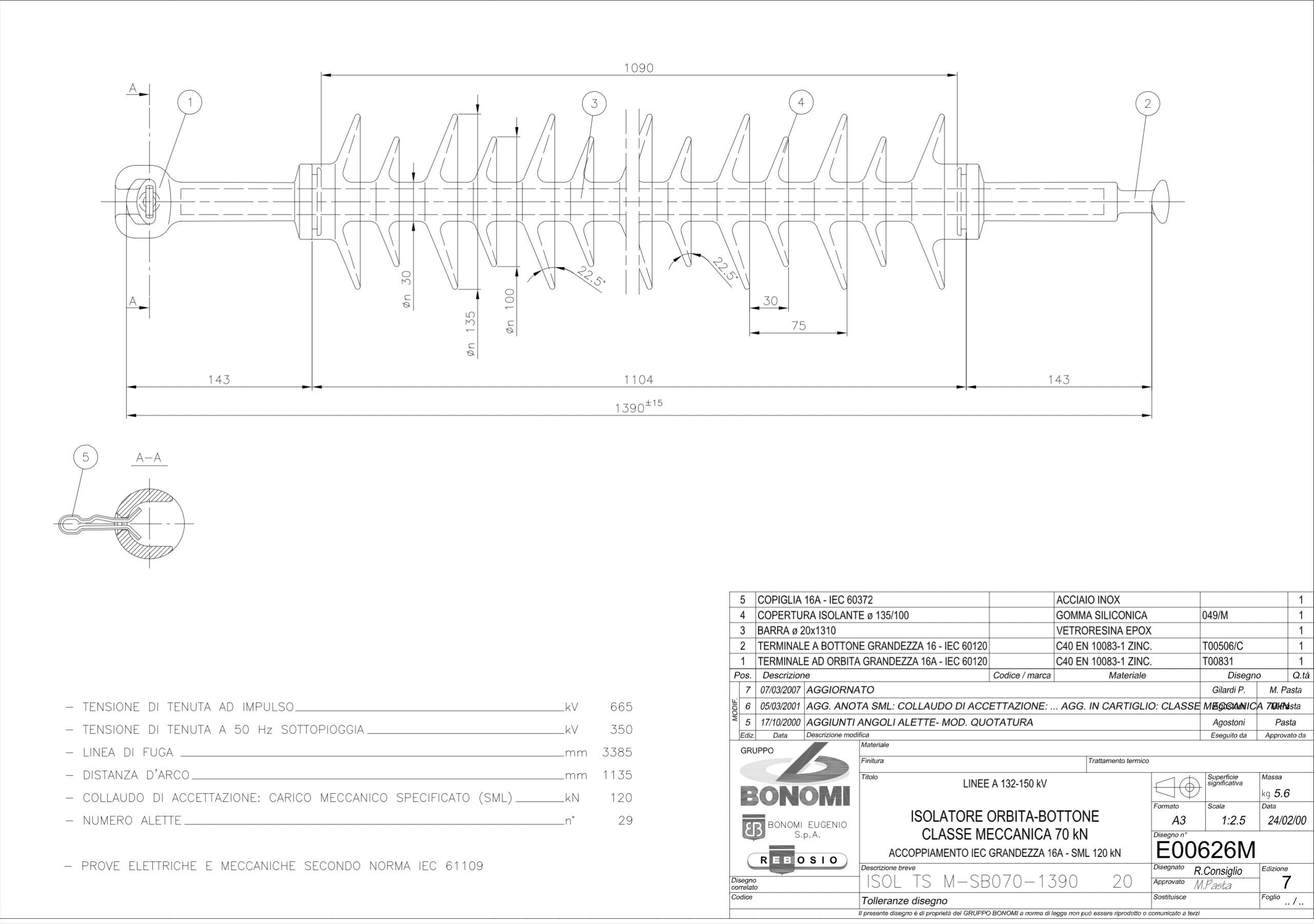 High Voltage Tension and Suspension Insulators - Gruppo Bonomi